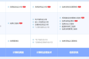 博罗软考系统规划与管理师认证培训课程